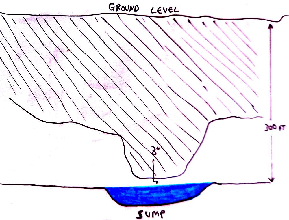 Sump Graph