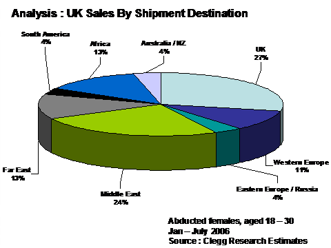 UK sales pie chart