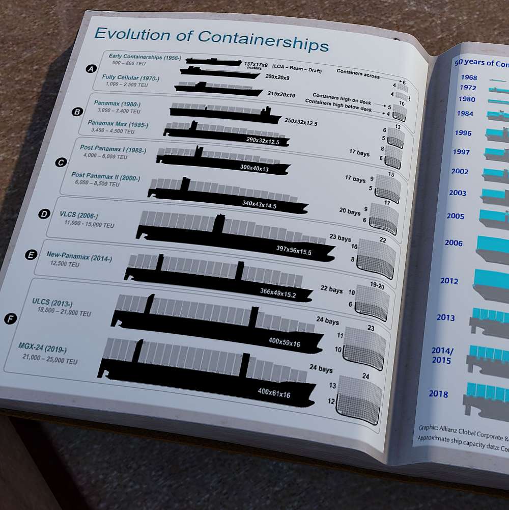 A open book on Ashwin’s desk shows two pages of graphics that show the size of the different container ships in the last few decades. Anderson’s ship class is shown halfway down the page and its capacity as 11000 to 15000 container units of the 20-foot type container.