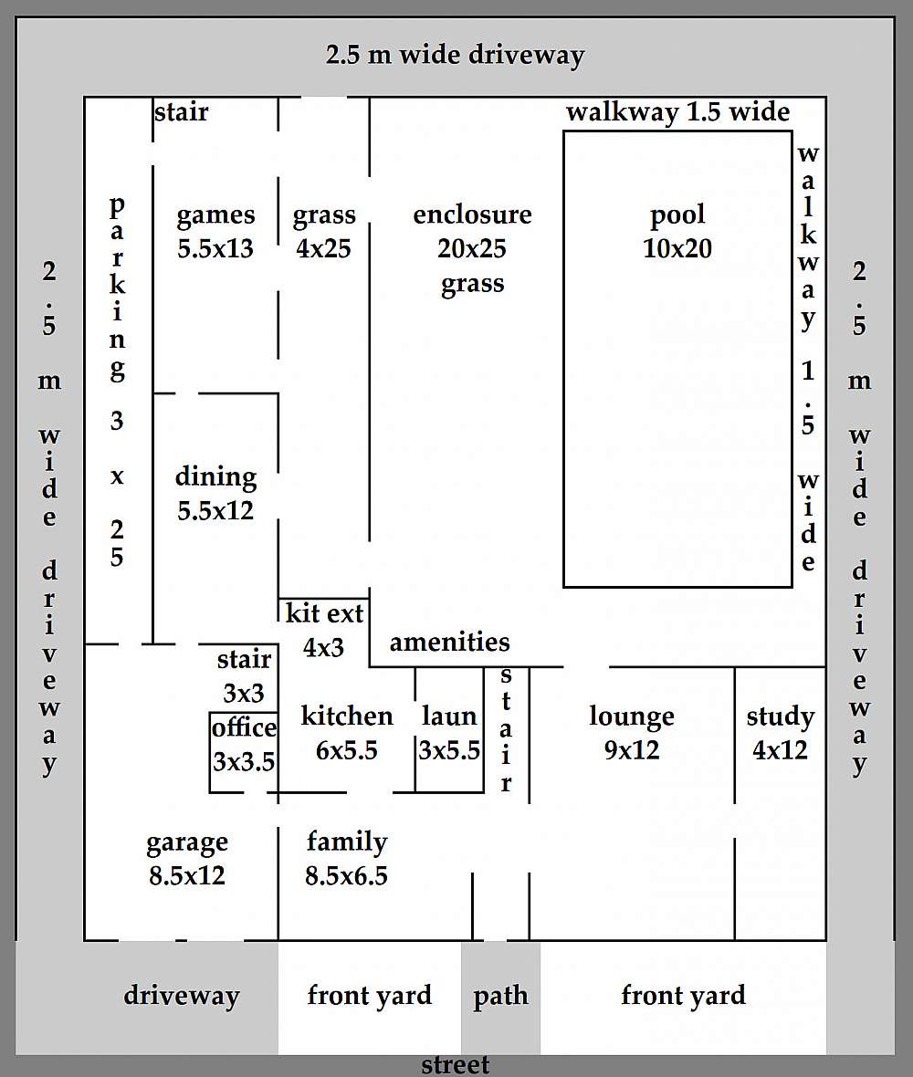 1st level