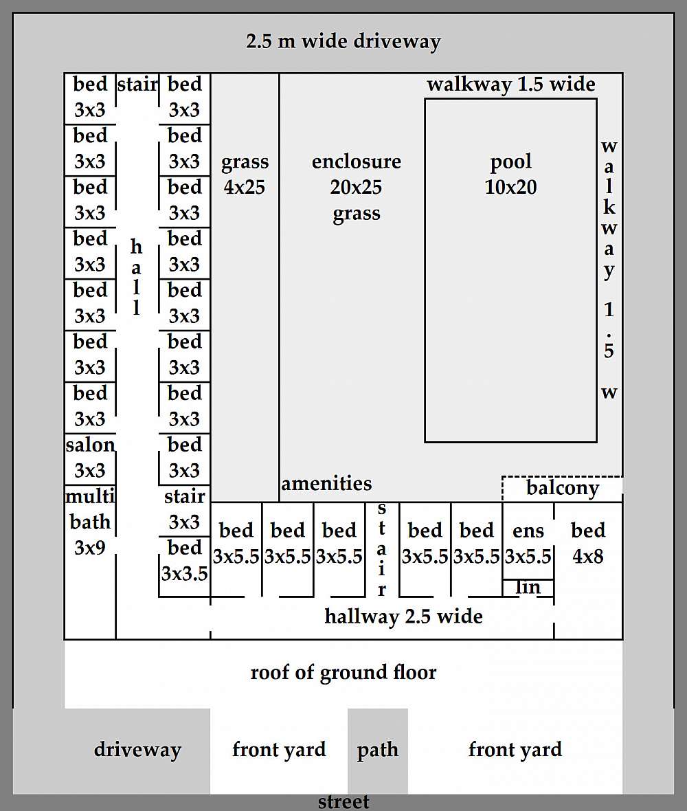 Ren 2nd level