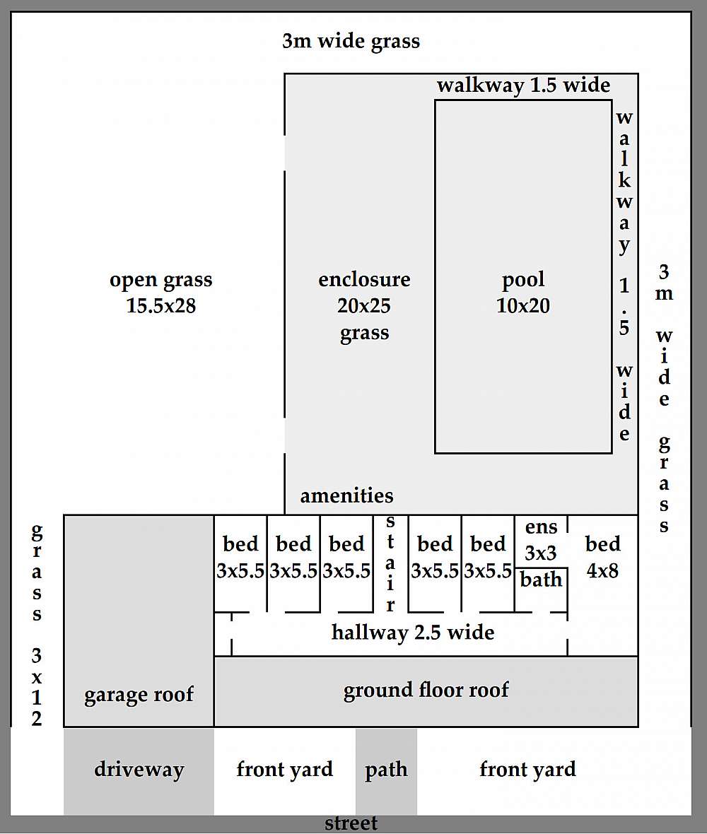 2nd Level