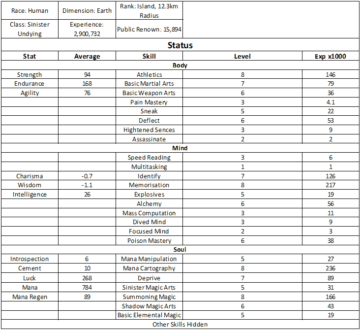 Table 1