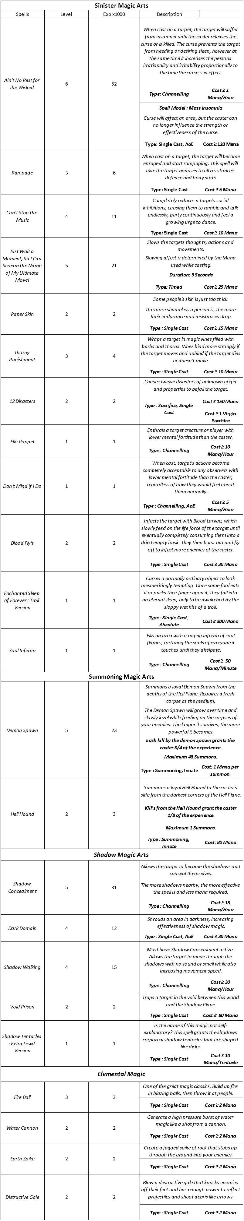 table 2