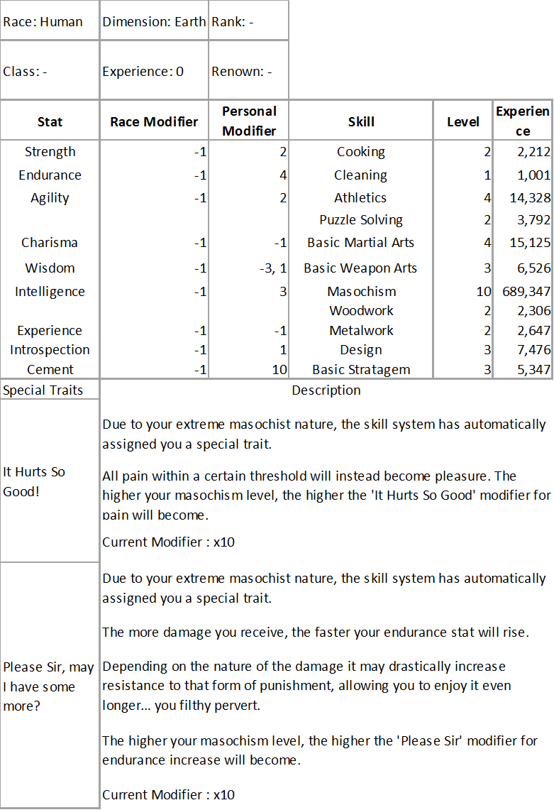 Data Table