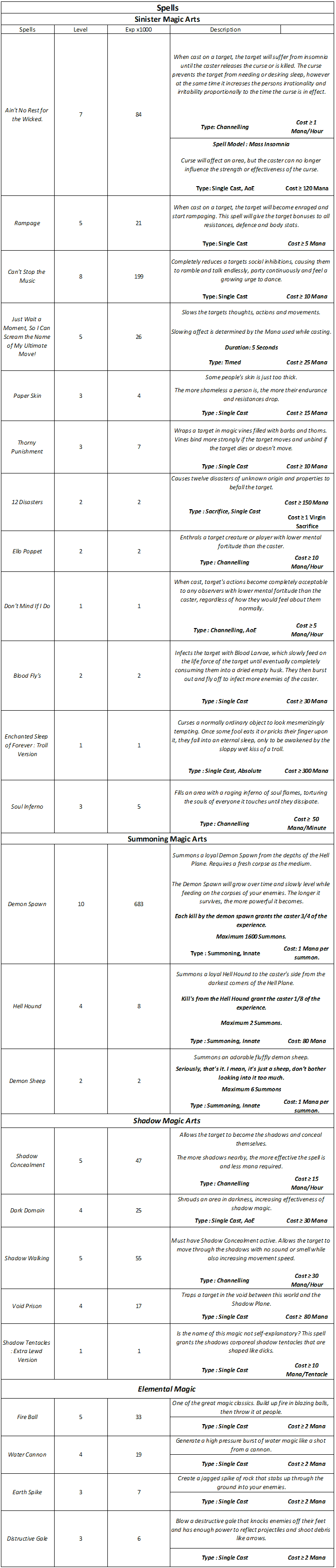 Table 2