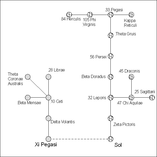 Wormholes Map