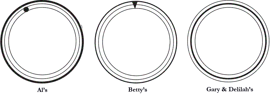 Image of Al’s, Be’s and Gary and Del’s tattoos—thin circles with notches in different directions.